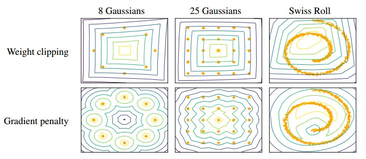 蒙特利尔大学研究者改进Wasserstein GAN，极大提高GAN训练稳定性