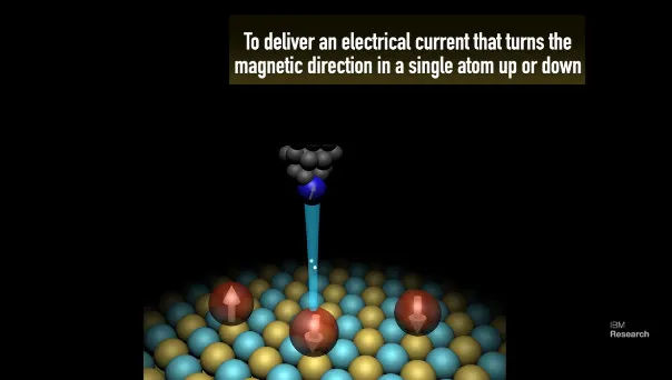 世界上最小的磁体诞生！IBM 实现在单原子上存储位数据