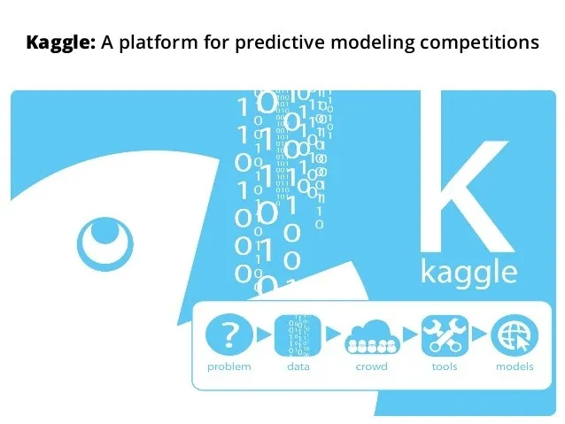 从 Kaggle 困局，看国内数据竞赛平台如何突围