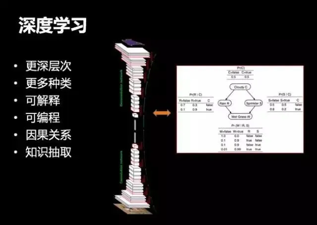 第四范式首席科学家杨强教授：人工智能的下一个技术风口与商业风口