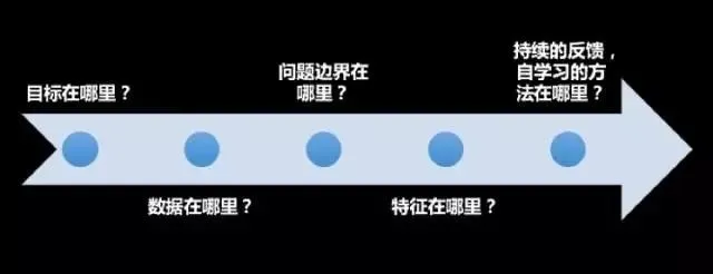 第四范式首席科学家杨强教授：人工智能的下一个技术风口与商业风口