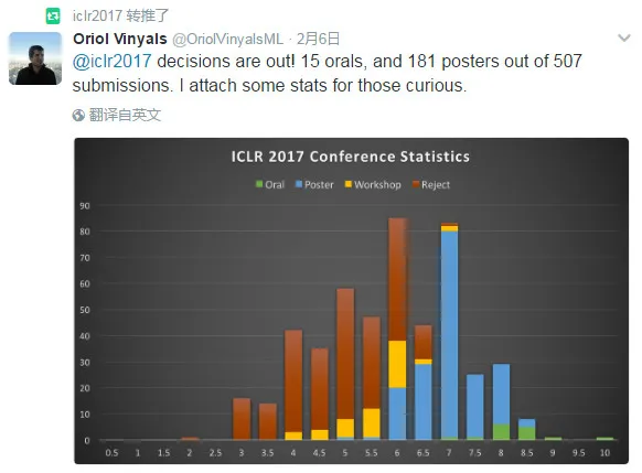 深度学习盛会ICLR2017最佳论文都是啥？，雷锋网带你5min过重点（附论文链接）