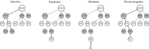 28 天自制你的 AlphaGo（五）：蒙特卡洛树搜索（MCTS）基础