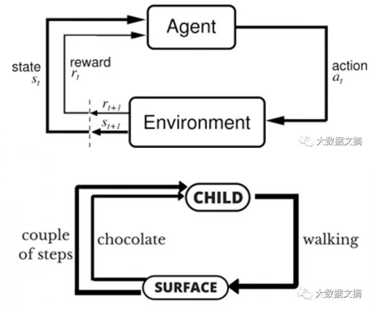 人工智能的新希望——强化学习全解