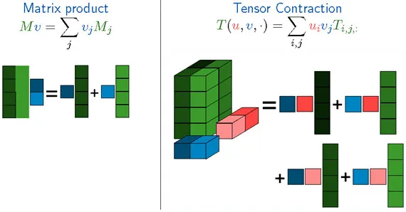 从系统和代码实现角度解析TensorFlow的内部实现原理 | 深度