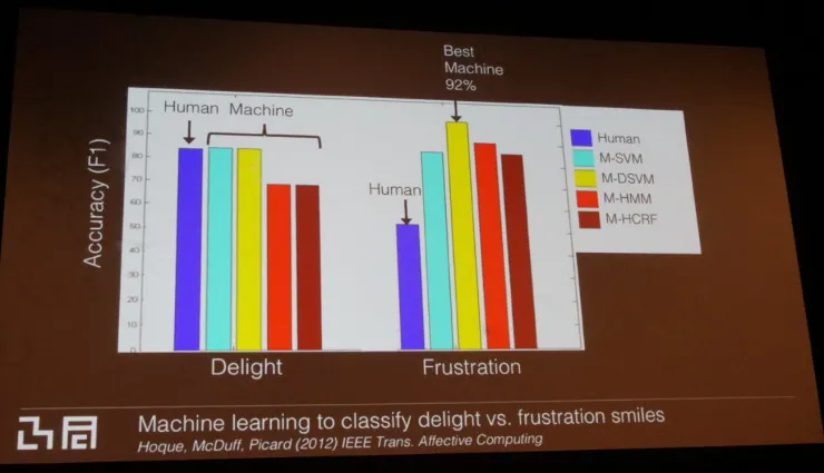 “情感计算”之母 Rosalind Picard 二十年经验分享：那些令我惊讶的发现 | AAAI 2017