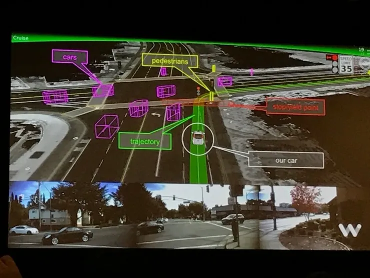 Waymo技术负责人Dmitri Dolgov:自动驾驶的核心是建立人对汽车的信任 | AAAI 2017