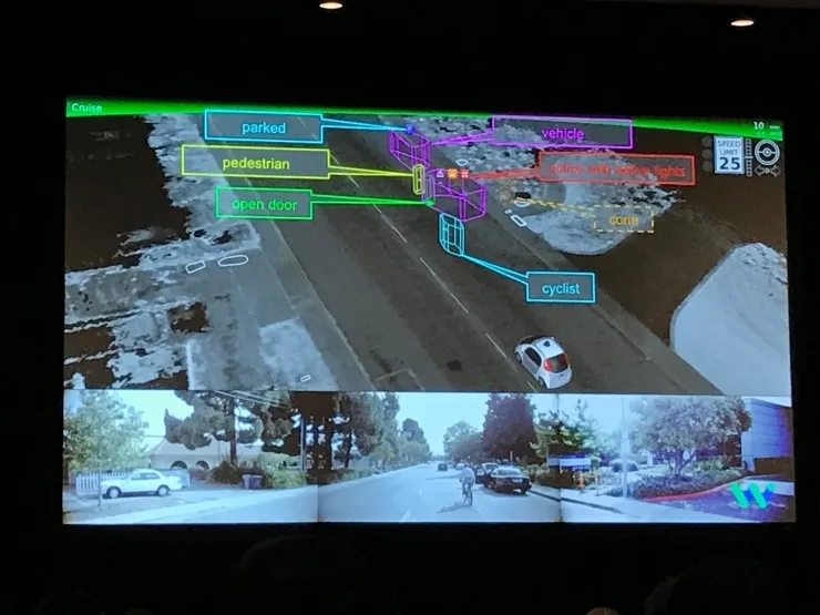Waymo技术负责人Dmitri Dolgov:自动驾驶的核心是建立人对汽车的信任 | AAAI 2017