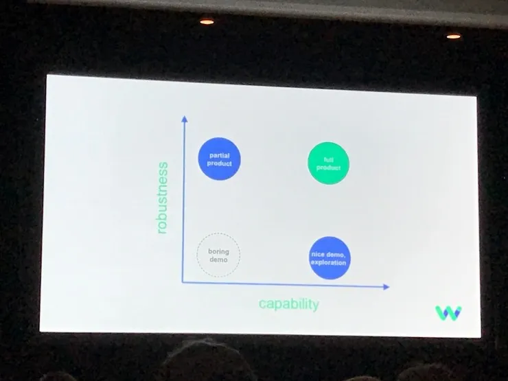 Waymo技术负责人Dmitri Dolgov:自动驾驶的核心是建立人对汽车的信任 | AAAI 2017
