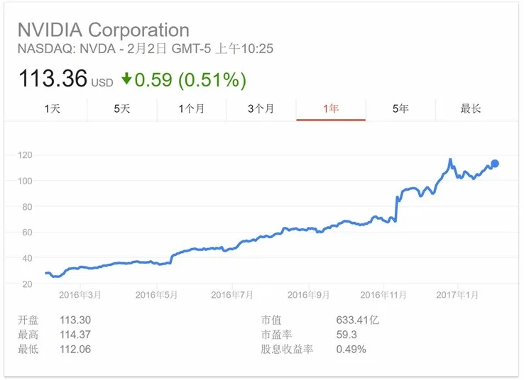 格灵深瞳 CEO 赵勇：Nvidia成功背后的远见与坚持