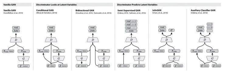 GAN的理解与TensorFlow的实现