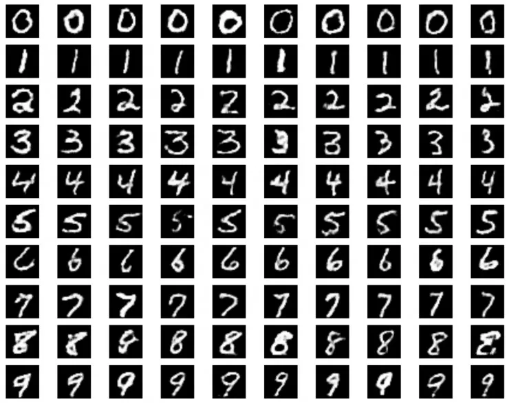 GAN的理解与TensorFlow的实现