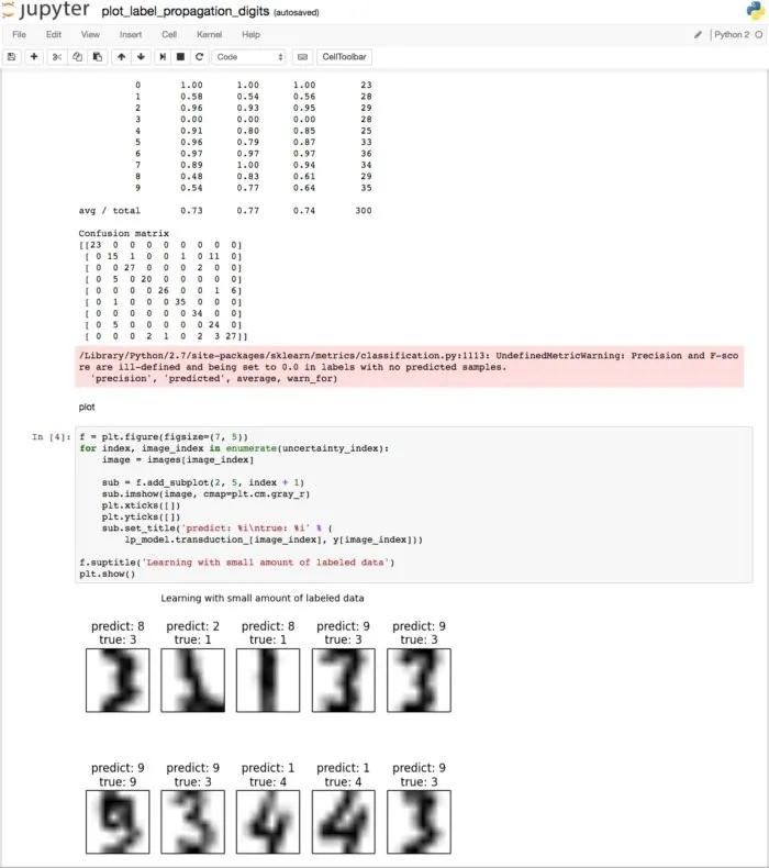 Python粉都应该知道的开源机器学习框架：Scikit-learn入门指南