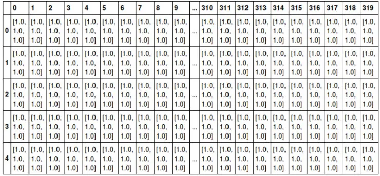 深度学习框架太抽象？其实不外乎这五大核心组件