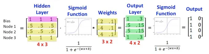 深度学习框架太抽象？其实不外乎这五大核心组件