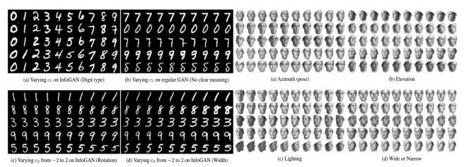 深度解读：GAN模型及其在2016年度的进展