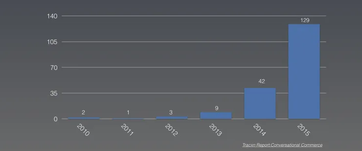 为什么现在的人工智能助理都像人工智障？