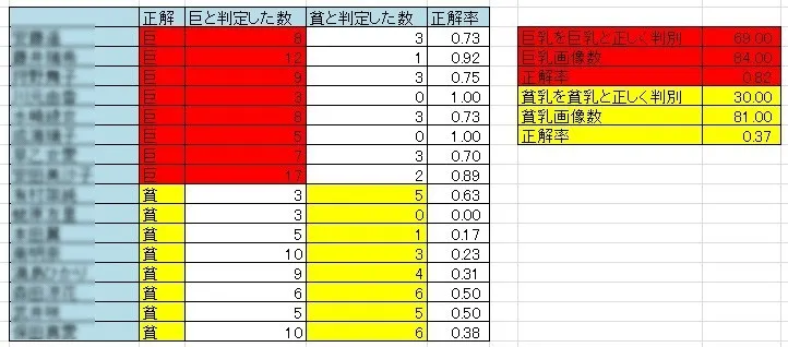 图像识别怎样改变AV产业？日本人表示：你们都弱爆了