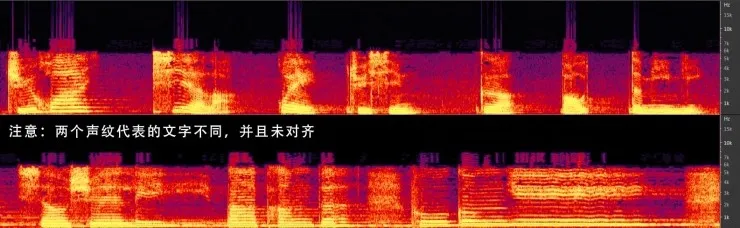 详解声纹识别：如何正确评价小度在最强大脑中战平人类？｜独家解析