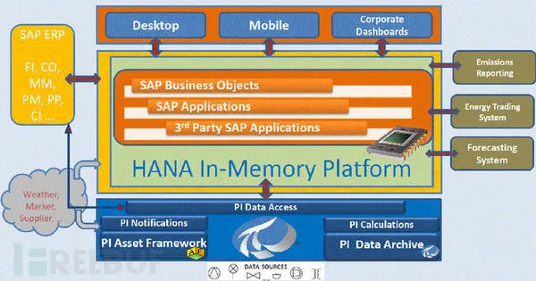 SAP HANA系统曝安全漏洞，静态密钥存在数据库里