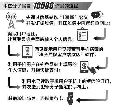 小心！“10086”会盗你的银行卡