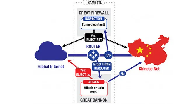 美国要求中国调查针对美国网站的网络攻击