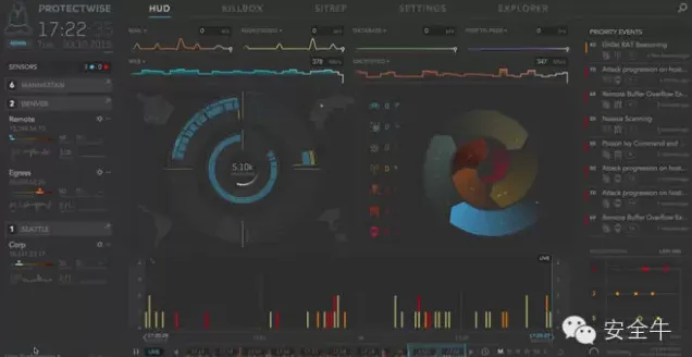这家信息安全初创公司记录一年的网络数据
