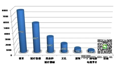 2014年中国网站中涉及提供专业互联网信息服务的网站情况