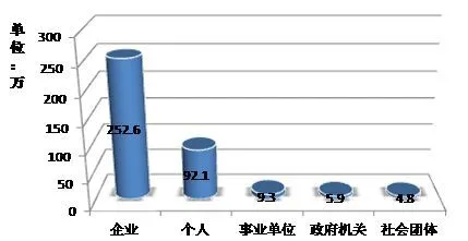 中国互联网站发展状况及其安全报告(2015)发布