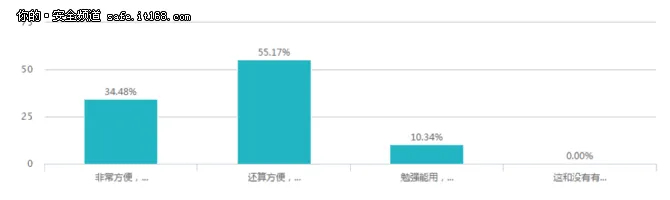 研发新模式 携用户打造二代数据库审计