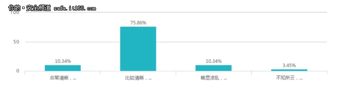 研发新模式 携用户打造二代数据库审计