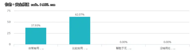 研发新模式 携用户打造二代数据库审计