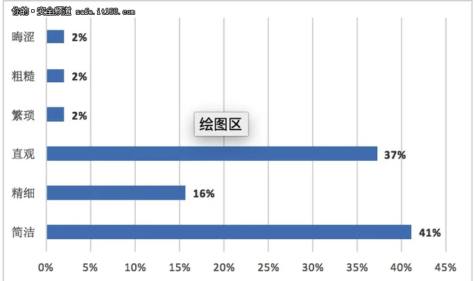 研发新模式 携用户打造二代数据库审计