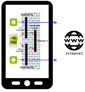 Fortinet：移动端病毒又现免杀新招数