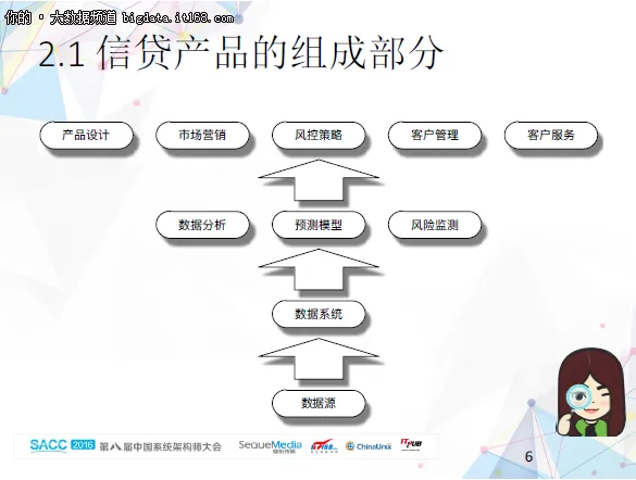 大数据全流程平台在互联网金融的实现