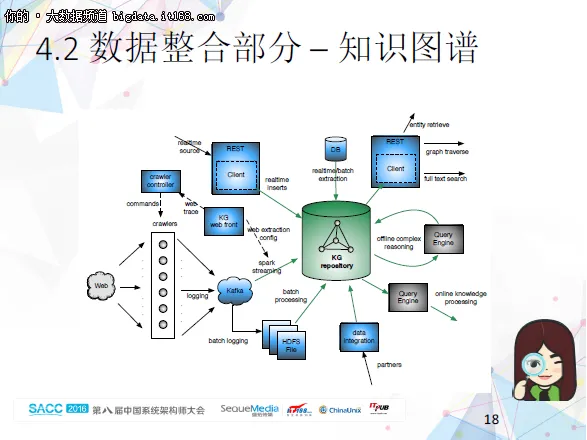 大数据全流程平台在互联网金融的实现