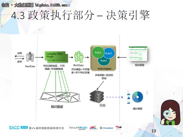 大数据全流程平台在互联网金融的实现