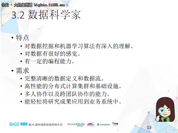 大数据全流程平台在互联网金融的实现