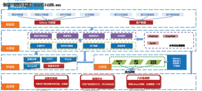 整个金融行业都在说风控，这些你听过吗