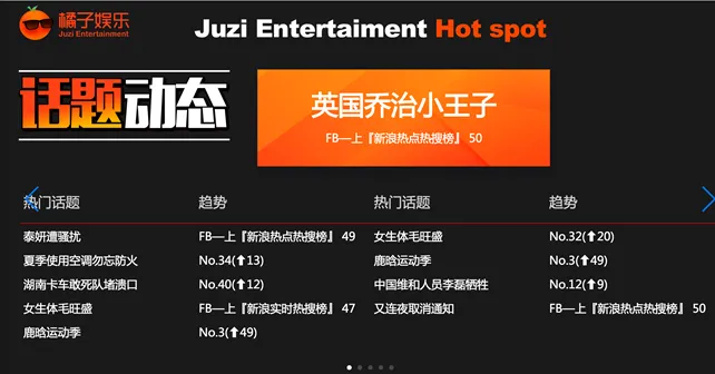 橘子娱乐完成华创资本千万美元B+轮融资