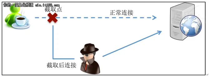 区分五个医疗安全概念 别被忽悠！