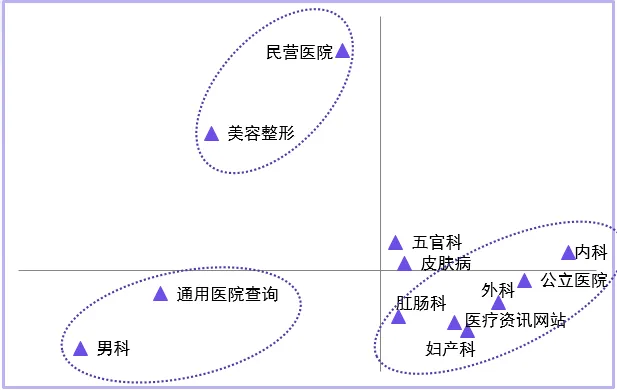 2015Q2医疗行业研究 四线城市增长明显
