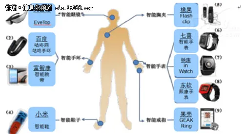 远程移动医疗的投资价值暨思考