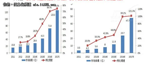 远程移动医疗的投资价值暨思考