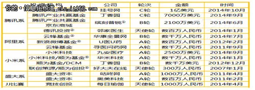 远程移动医疗的投资价值暨思考