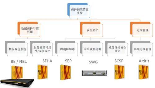 专访赛门铁克：医院安全管理实现零病毒+免维护