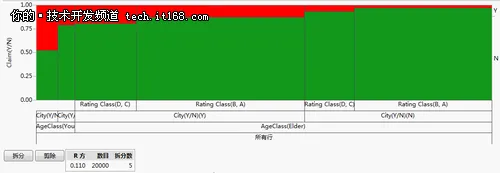 金融业大数据：不仅仅“听上去很美”