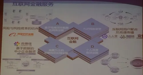 互联网大数据技术与传统行业的融合