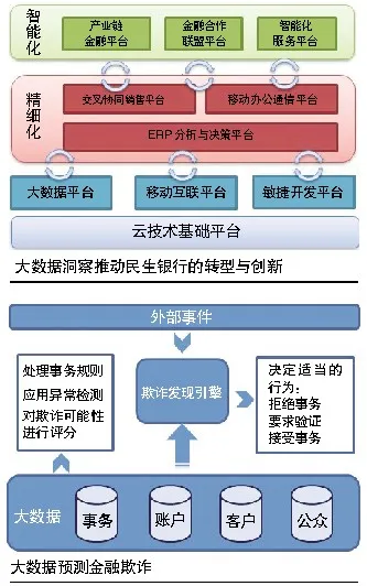 嫁接金融业 智能洞察是核心竞争力 