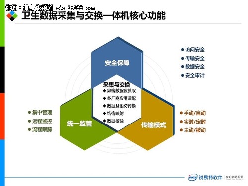 汇享大数据 创造医疗卫生新价值